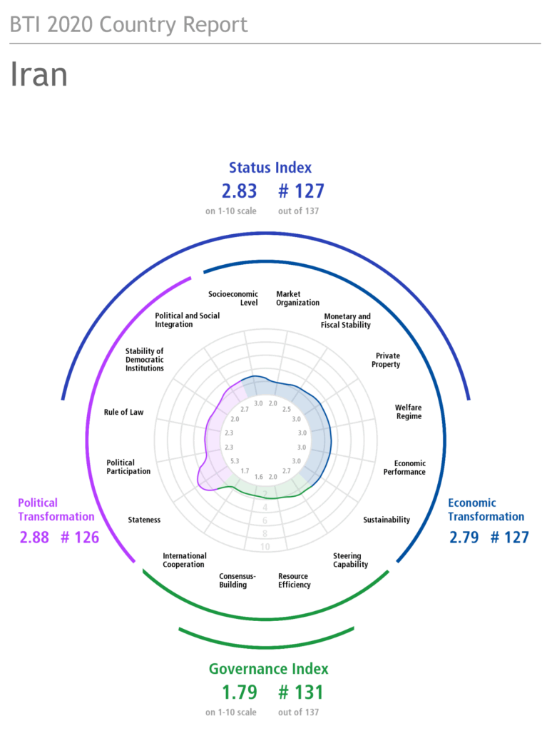 country_report_2020_IRN-1-1