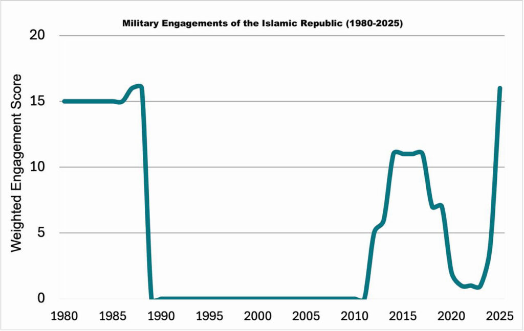 Military Engagement